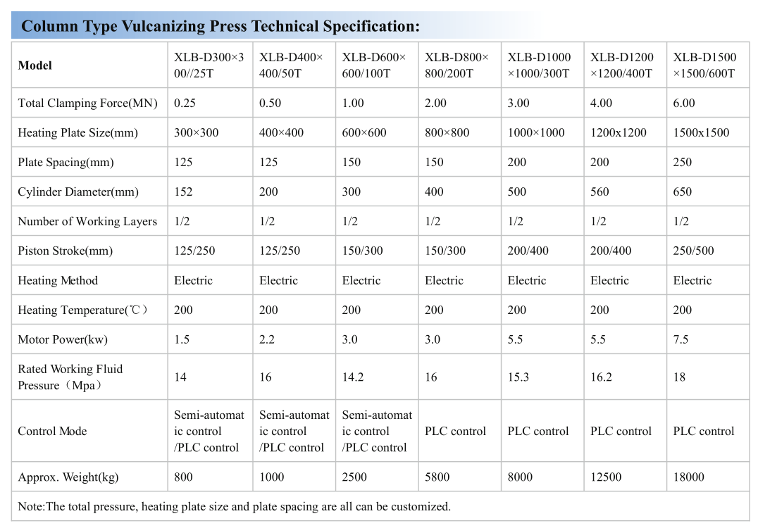 column type vulcanizing press technical specification