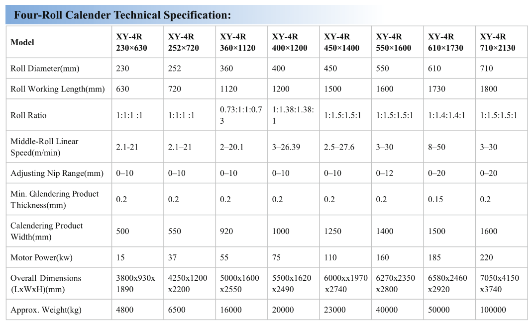four-roll calender technical specification