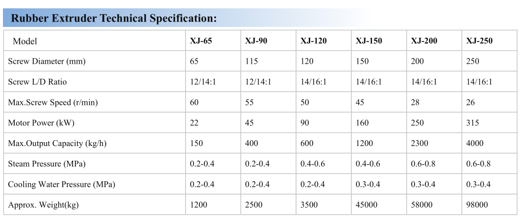 rubber extruder technical specification