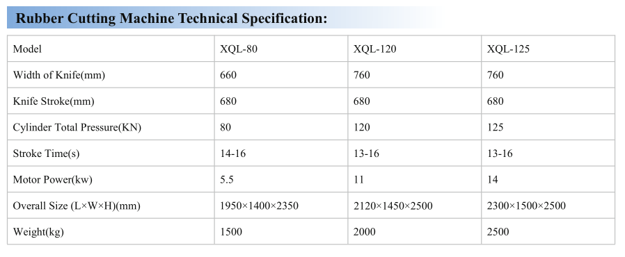 rubber cutting machine technical specification